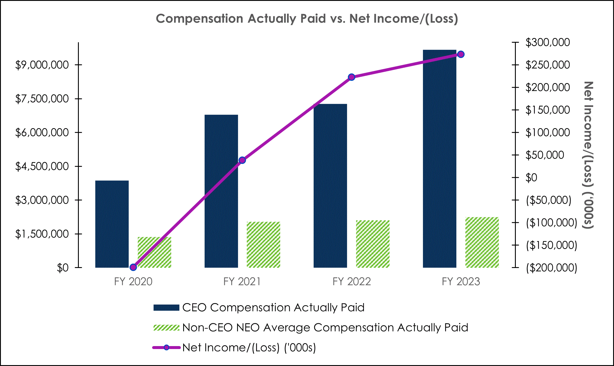 CAP v Net Income - 2024 Proxy.gif